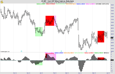 Forex pip counter indicator trade navigator reviews